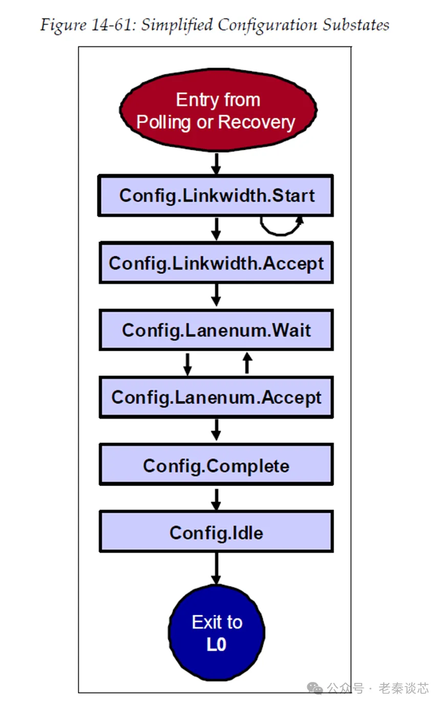 205008803565